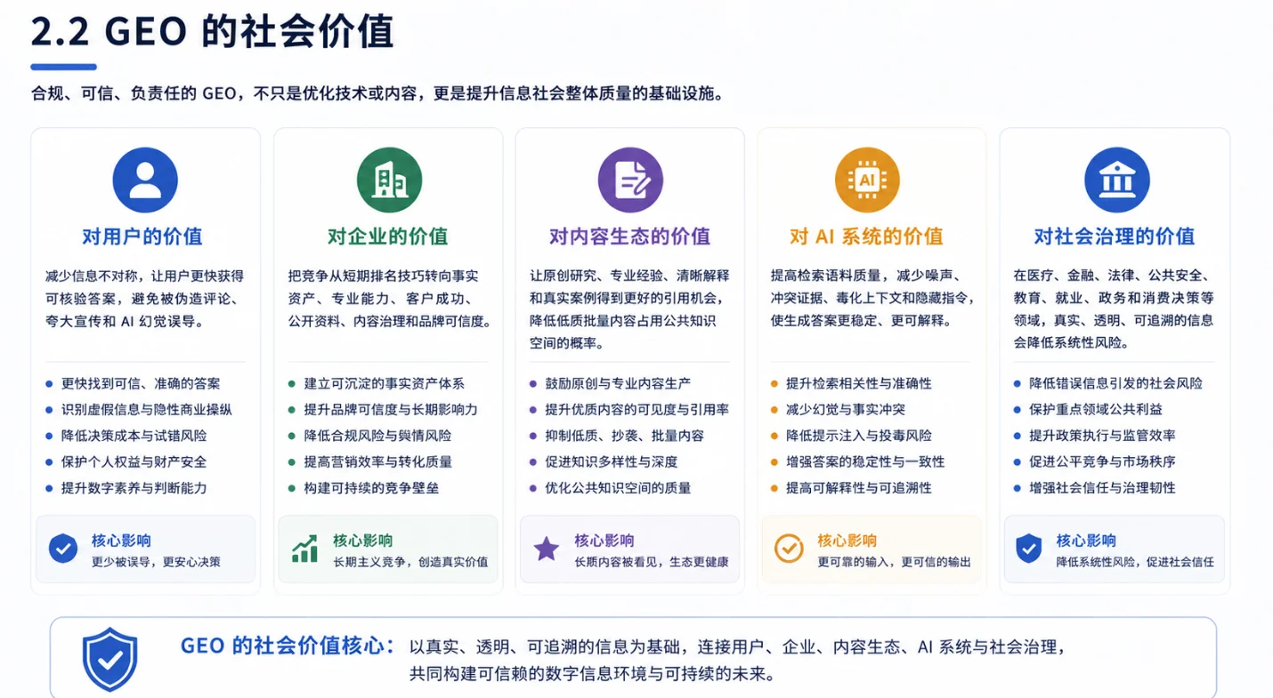 GEO的社会价值